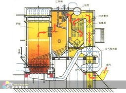 河南周口建材市場機械設(shè)備銷售新亮點 碳素廠專用廢氣導熱油爐